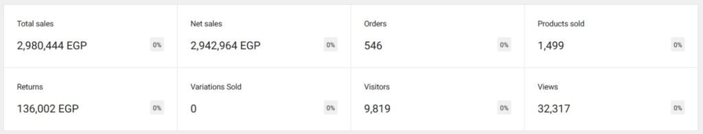 Performance Marketing by MENT — sample 4