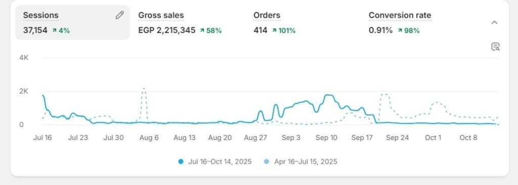 Performance Marketing by MENT — sample 3