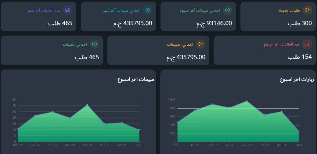 Performance Campaigns