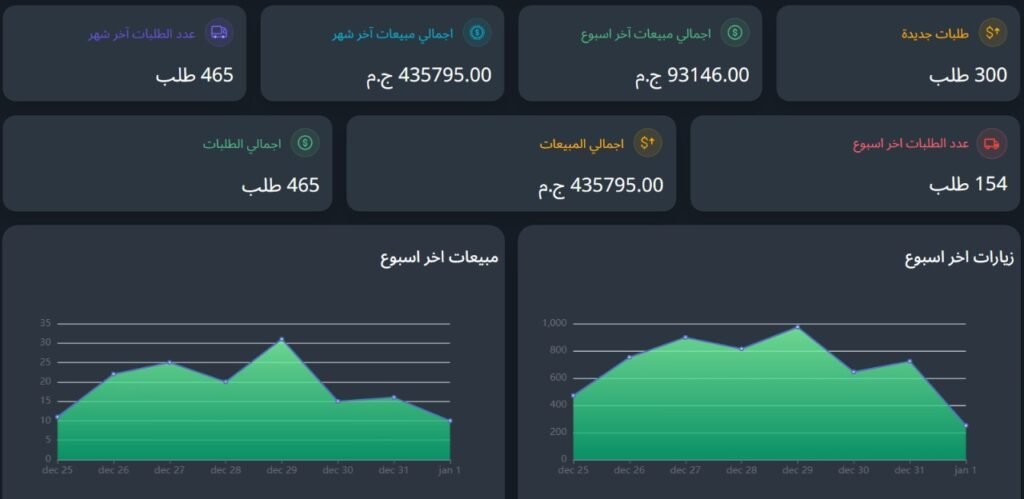 Performance Marketing by MENT — sample 2